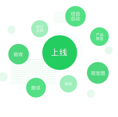 項(xiàng)城網(wǎng)站建設(shè) 卓豐網(wǎng)絡(luò)為您提供免費(fèi)網(wǎng)站搭建解決方案