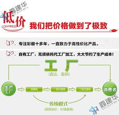 【無錫推拉雨棚戶外訂做安客戶要求移動雨棚伸縮推拉蓬工廠】